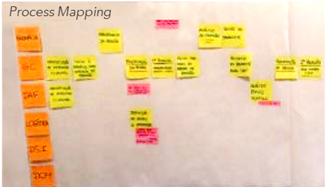 Sales Call Process Mapping